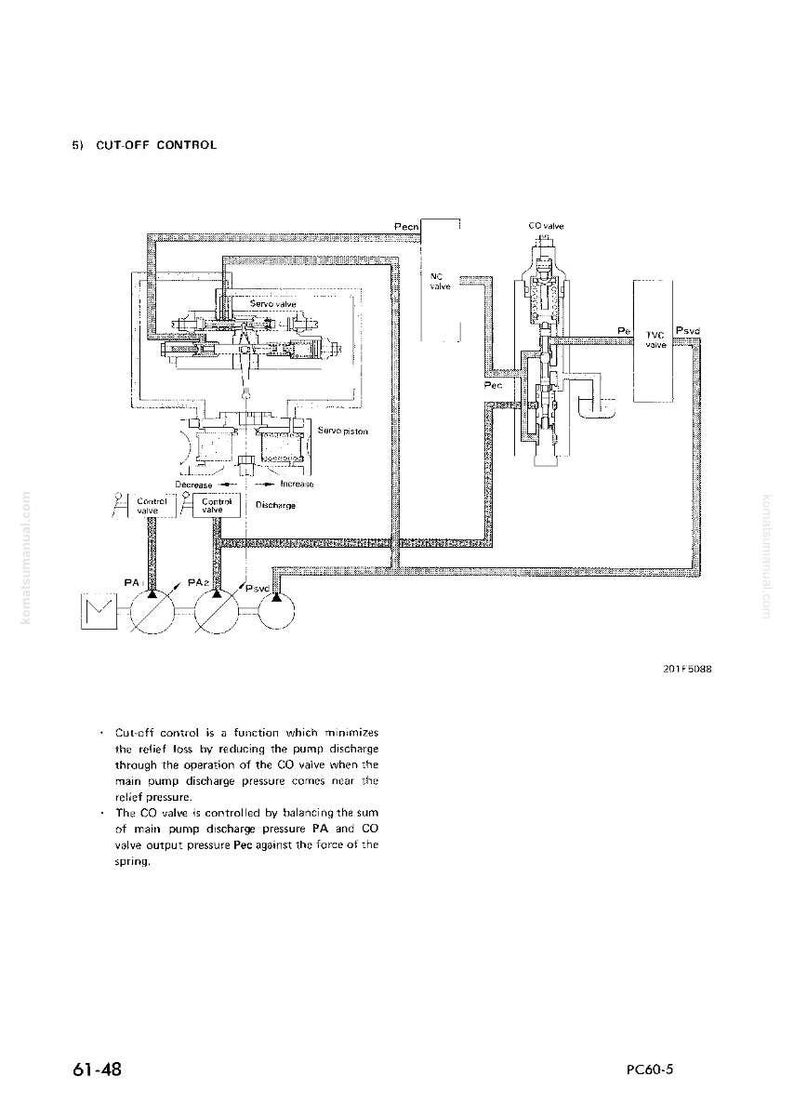 K&ouml;nnte beinhalten: Technisches Diagramm mit der Bezeichnung "CUT-OFF CONTROL", das Komponenten eines Hydrauliksystems zeigt. Enth&auml;lt Beschriftungen wie "Servo valve" und "Control valve". Text unten beschreibt die Funktion des Systems im Detail.