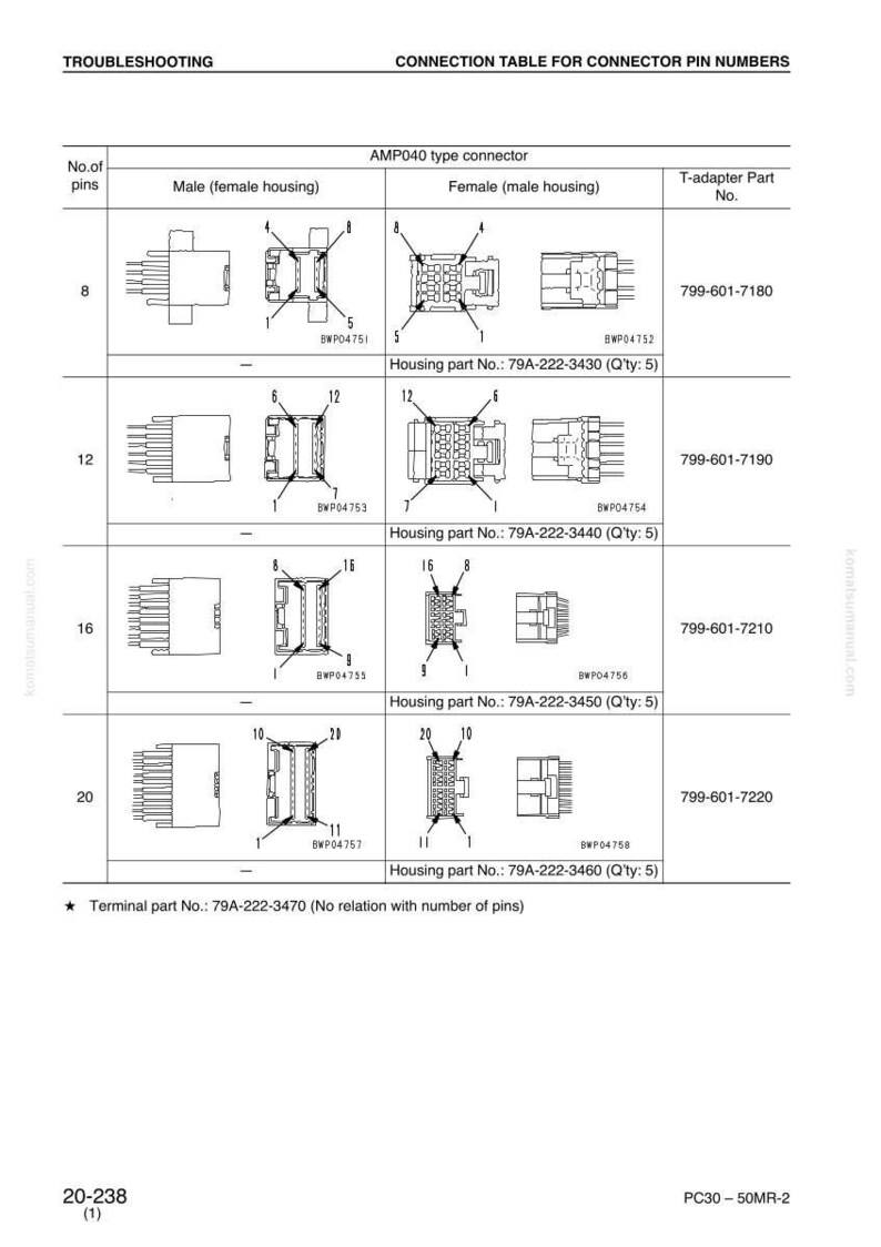Puede incluir: Diagrama de conectores tipo AMP040, que muestra configuraciones de carcasas macho y hembra con n&uacute;meros de pines. Incluye n&uacute;meros de pieza para adaptadores T y piezas de carcasa, con cantidades. El texto en la parte superior dice "Soluci&oacute;n de problemas" y "Tabla de conexi&oacute;n para n&uacute;meros de pines de conector."