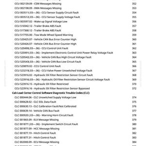 May include: A list of diagnostic trouble codes, including CCU and CLC codes, with descriptions such as "Hydraulic Oil Temperature Sensor Circuit Fault" and "Vehicle CAN Bus Fault." The codes are organised with corresponding page numbers.