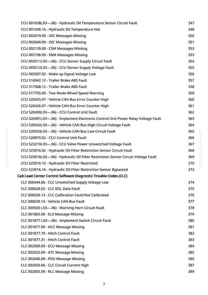 May include: A list of diagnostic trouble codes, including CCU and CLC codes, with descriptions such as "Hydraulic Oil Temperature Sensor Circuit Fault" and "Vehicle CAN Bus Fault." The codes are organised with corresponding page numbers.