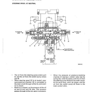 May include: Diagram of a steering valve with labels and arrows, illustrating the operation of a demand valve. Text includes "Structure and Function" and "Steering Spool at Neutral."