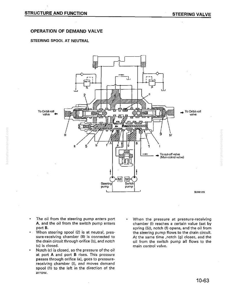 May include: Diagram of a steering valve with labels and arrows, illustrating the operation of a demand valve. Text includes "Structure and Function" and "Steering Spool at Neutral."