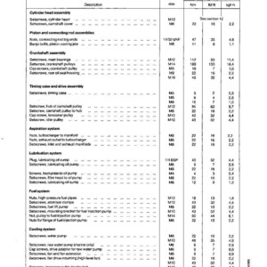 May include: A technical diagram titled "Recommended Torque Tensions" with a table detailing torque specifications for various engine components. Includes thread sizes, torque values in Nm, lb ft, and kgf m.