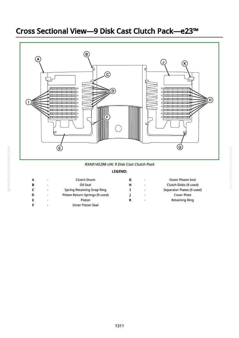 May include: Diagram showing a cross-sectional view of a 9-disk cast clutch pack, with labels and arrows. The diagram includes a legend detailing parts such as clutch drum, oil seal, and piston return springs. The text "Cross Sectional View" is at the top.