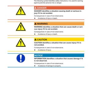 May include: A safety information sheet with the Weidemann logo. It displays safety symbols and signal words: DANGER, WARNING, CAUTION, and NOTICE. Each symbol is accompanied by a description of the potential consequences of non-observance.