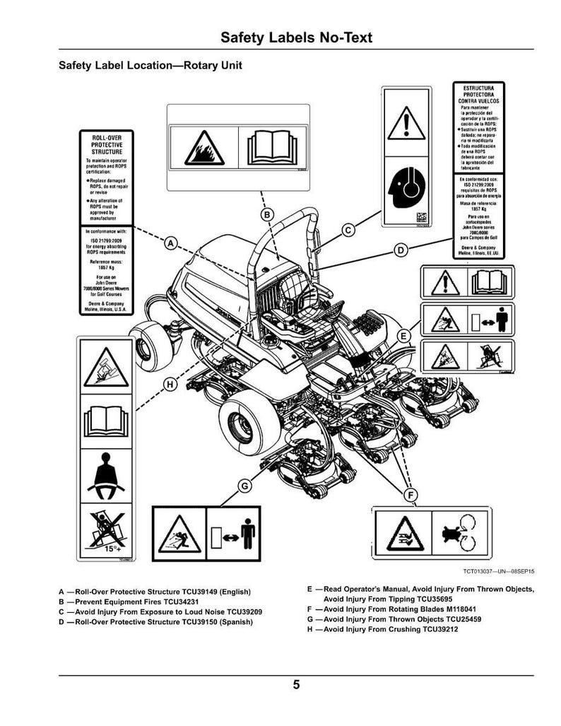 K&ouml;nnte beinhalten: Diagramm einer Rotoreinheit mit Sicherheitshinweisen. Die Etiketten warnen vor Gefahren wie Kippen, geworfenen Gegenst&auml;nden und Quetschen. Enth&auml;lt Anweisungen f&uuml;r die &Uuml;berrollschutzstruktur und zur Vermeidung von L&auml;rm. Das Diagramm enth&auml;lt auch ein Warnsymbol und ein Personensymbol.