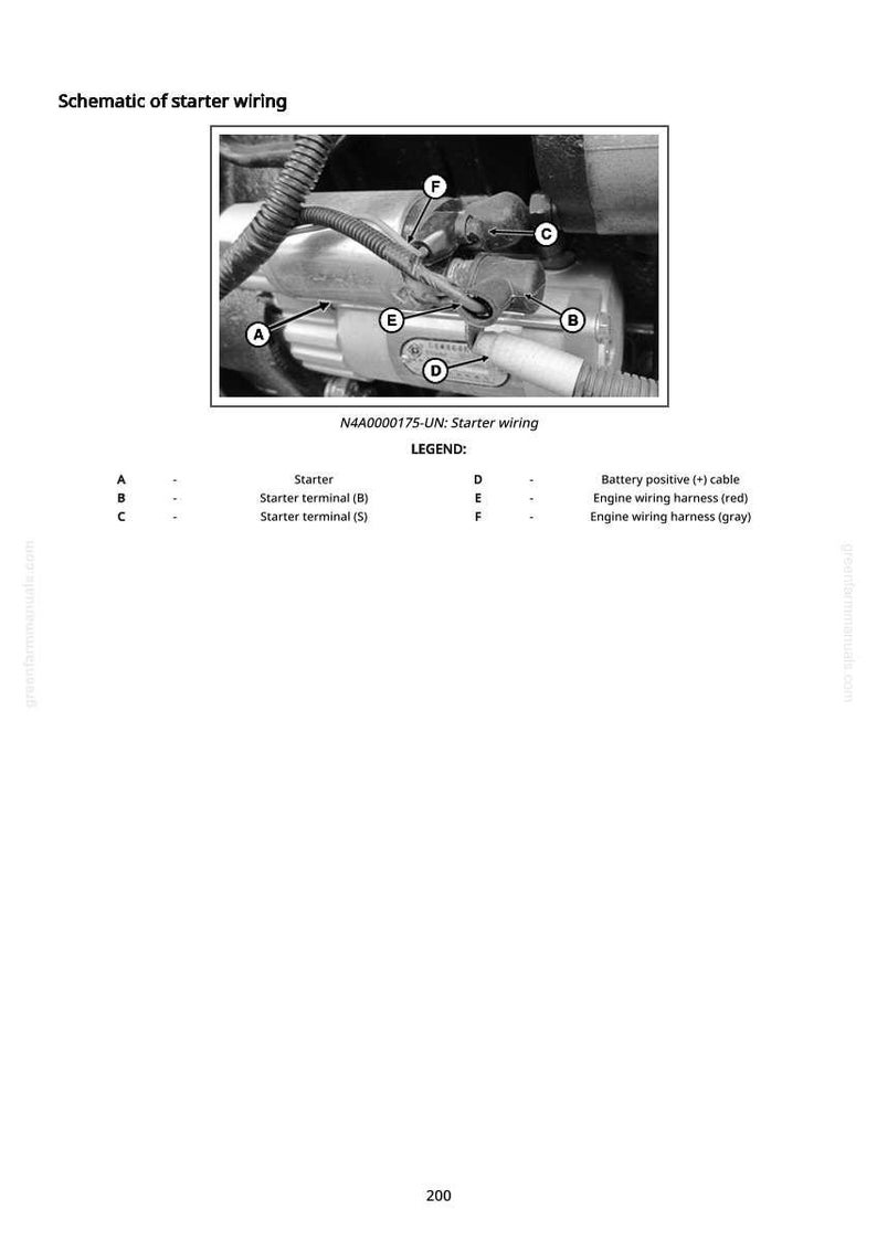 May include: Black and white schematic of starter wiring, labeled with letters and numbers. The image includes a diagram of the starter, starter terminals, and wiring harnesses. Text includes "N4A0000175-UN: Starter wiring" and a legend.