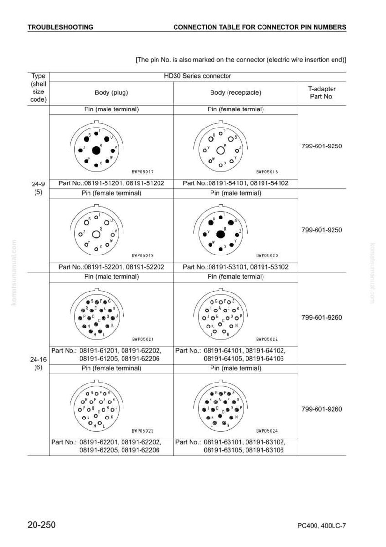 Puede incluir: Tabla de conexi&oacute;n para los n&uacute;meros de pin del conector de la serie HD30. La tabla muestra diagramas de cuerpos de enchufe y recept&aacute;culos con configuraciones de pines. Incluye n&uacute;meros de pieza y detalles de terminales de pines.