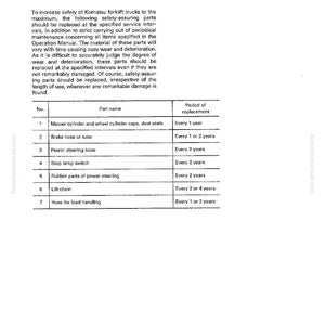 Puede incluir: Una p&aacute;gina del manual de un montacargas Komatsu que detalla el reemplazo peri&oacute;dico de piezas de seguridad. La tabla enumera piezas como mangueras de freno, cadenas de elevaci&oacute;n e interruptores de luces de freno, junto con sus intervalos de reemplazo.