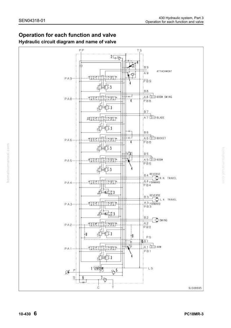 May include: A technical diagram illustrating a hydraulic circuit, detailing the operation of each function and valve. The diagram includes labels and text, such as "Hydraulic circuit diagram and name of valve".