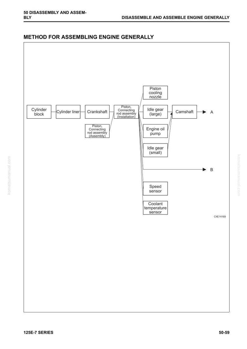 May include: Diagram showing the method for assembling an engine, featuring components like the cylinder block, crankshaft, and camshaft, with assembly sequence arrows. Text reads "Disassemble and Assemble Engine Generally."