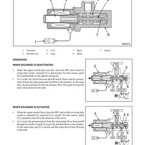 May include: Technical diagram illustrating a solenoid valve, showing components such as the coil, spool, and spring. The image explains the valve's structure and operation, with annotations detailing fluid flow in different states.