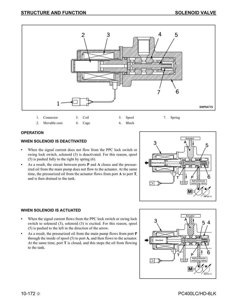 May include: Technical diagram illustrating a solenoid valve, showing components such as the coil, spool, and spring. The image explains the valve's structure and operation, with annotations detailing fluid flow in different states.