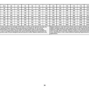 May include: A white chart with black text detailing torque values for bolts and screws. The chart includes measurements in fractions of an inch and corresponding values. Additional text provides usage instructions and safety information.