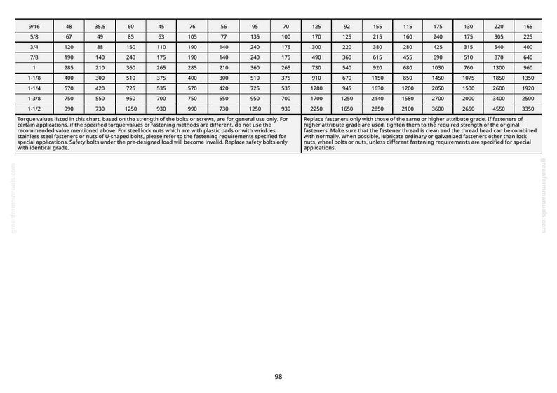 May include: A white chart with black text detailing torque values for bolts and screws. The chart includes measurements in fractions of an inch and corresponding values. Additional text provides usage instructions and safety information.