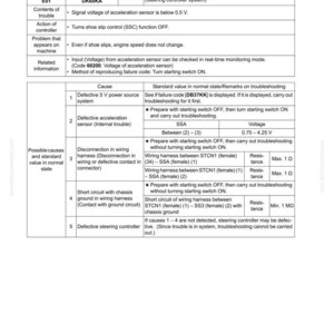 Pu&ograve; includere: Documento tecnico in bianco e nero sulla disconnessione del sensore di accelerazione, con tabelle di codici di guasto, passaggi di risoluzione dei problemi e misurazioni di tensione. Il documento contiene misurazioni.