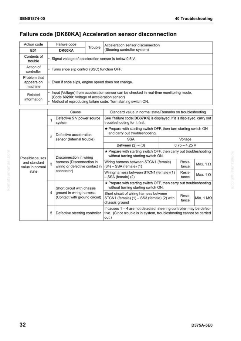 Pu&ograve; includere: Documento tecnico in bianco e nero sulla disconnessione del sensore di accelerazione, con tabelle di codici di guasto, passaggi di risoluzione dei problemi e misurazioni di tensione. Il documento contiene misurazioni.