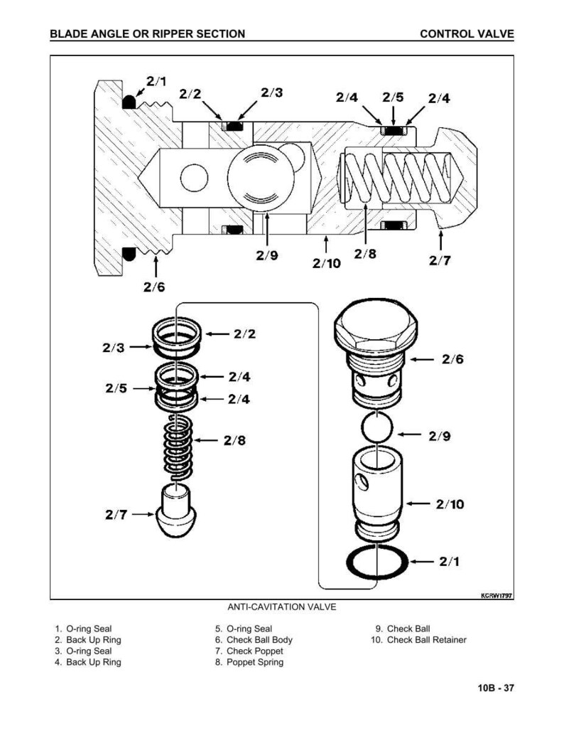 May include: Technical diagram illustrating a control valve and anti-cavitation valve, featuring labelled components like O-ring seals, check balls, and poppet springs. The diagram includes cross-sectional views and exploded parts.