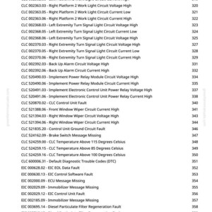 May include: A printed page from greenfarmmanuals.com, listing diagnostic trouble codes (DTC) and fault descriptions for a vehicle's systems. The text includes codes related to lighting, temperature, and control units.