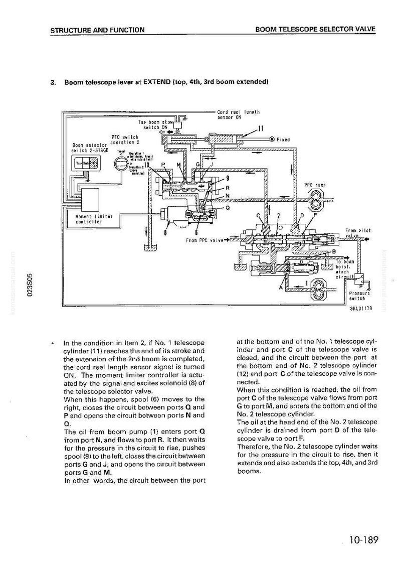 Puede incluir: Diagrama de una v&aacute;lvula selectora de telescopio de pluma, que ilustra su estructura y funci&oacute;n. El diagrama incluye etiquetas para varios componentes como el interruptor de la TDF, el controlador del limitador de momento y el presostato. El texto explica el funcionamiento de la v&aacute;lvula.