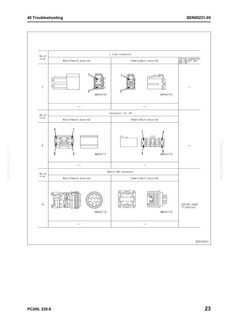 Pu&ograve; includere: Schema di connettori elettrici, inclusi alloggiamenti maschio e femmina. L'immagine include vari design di connettori con etichette e numeri di parte, come BWP04769, BWP04770, BWP04771, BWP04772, BWP04773 e BWP04774. Il testo "40 Troubleshooting" &egrave; in alto.