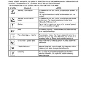 May include: A page from a manual titled "SYMBOLS" with a table explaining various symbols and their meanings. Symbols include warnings for personal risk, environmental hazards, caution, and notes, along with visual and auditory inspection instructions.