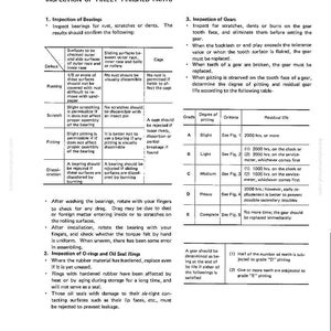 May include: Technical document detailing the inspection of finely finished parts, including bearings, O-rings, and gears. The document provides guidelines for assessing defects like rust, scratches, and pitting, with tables and figures for reference. It also includes criteria for determining residual gear life.