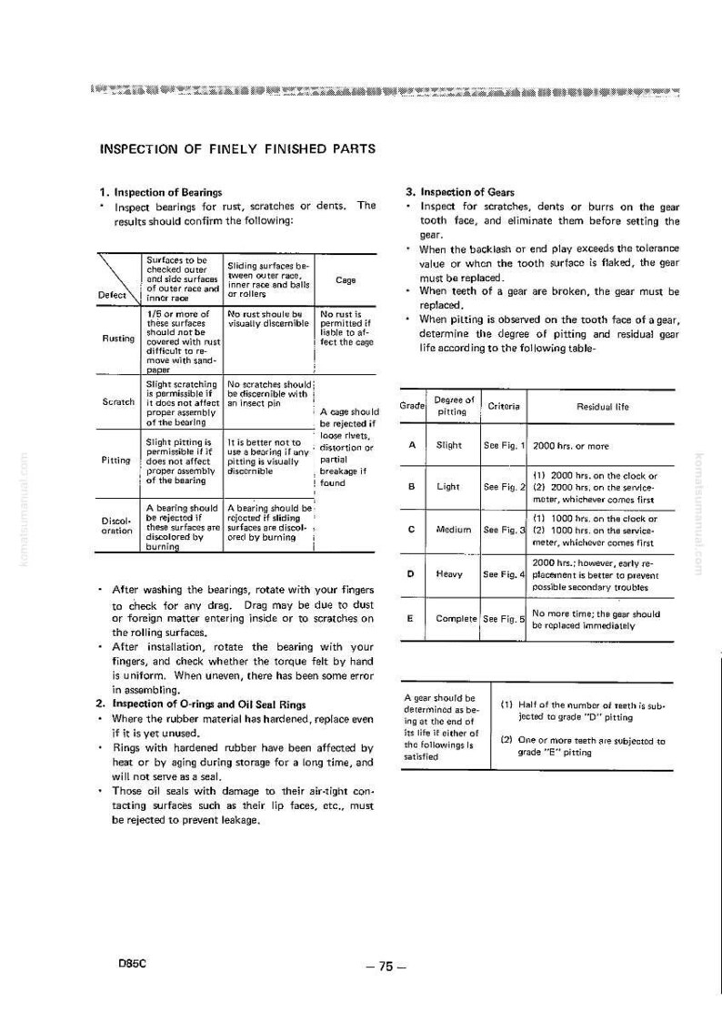 May include: Technical document detailing the inspection of finely finished parts, including bearings, O-rings, and gears. The document provides guidelines for assessing defects like rust, scratches, and pitting, with tables and figures for reference. It also includes criteria for determining residual gear life.