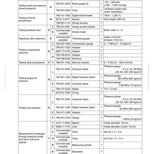 May include: A detailed chart titled "Tools for testing, adjusting, and troubleshooting." It lists various testing items like intake air pressure, exhaust temperature, and fuel pressure, along with part numbers and remarks. The chart is for automotive repair.