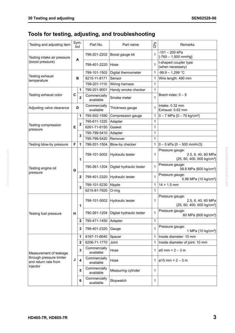 May include: A detailed chart titled "Tools for testing, adjusting, and troubleshooting." It lists various testing items like intake air pressure, exhaust temperature, and fuel pressure, along with part numbers and remarks. The chart is for automotive repair.