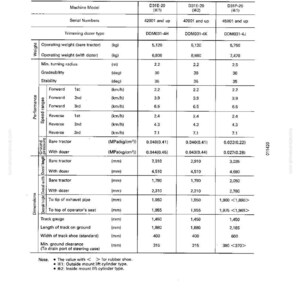 May include: Specifications chart for D31E-20 and D31P-20 models, detailing weights, speed ranges, and dimensions in both metric and imperial units. Includes data for bare tractors and those with dozers. Features model numbers and serial numbers.