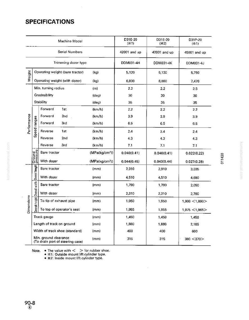 May include: Specifications chart for D31E-20 and D31P-20 models, detailing weights, speed ranges, and dimensions in both metric and imperial units. Includes data for bare tractors and those with dozers. Features model numbers and serial numbers.