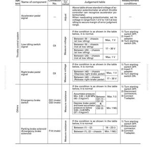 May include: A standard value table for electrical parts, detailing component names, connector numbers, and inspection methods. Includes voltage and resistance measurements for various components, with measurement conditions.