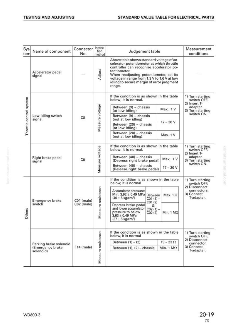 May include: A standard value table for electrical parts, detailing component names, connector numbers, and inspection methods. Includes voltage and resistance measurements for various components, with measurement conditions.