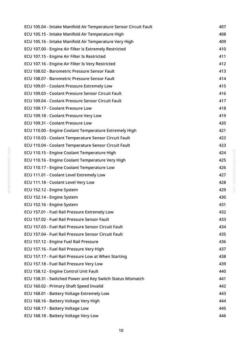 K&ouml;nnte beinhalten: Eine Liste von Motor-Diagnose-Fehlercodes, einschlie&szlig;lich Fehlern der Ansauglufttemperatur, des K&uuml;hlmitteldrucks und des Kraftstoffrail-Drucks. Die Codes werden mit entsprechenden numerischen Kennungen angezeigt.