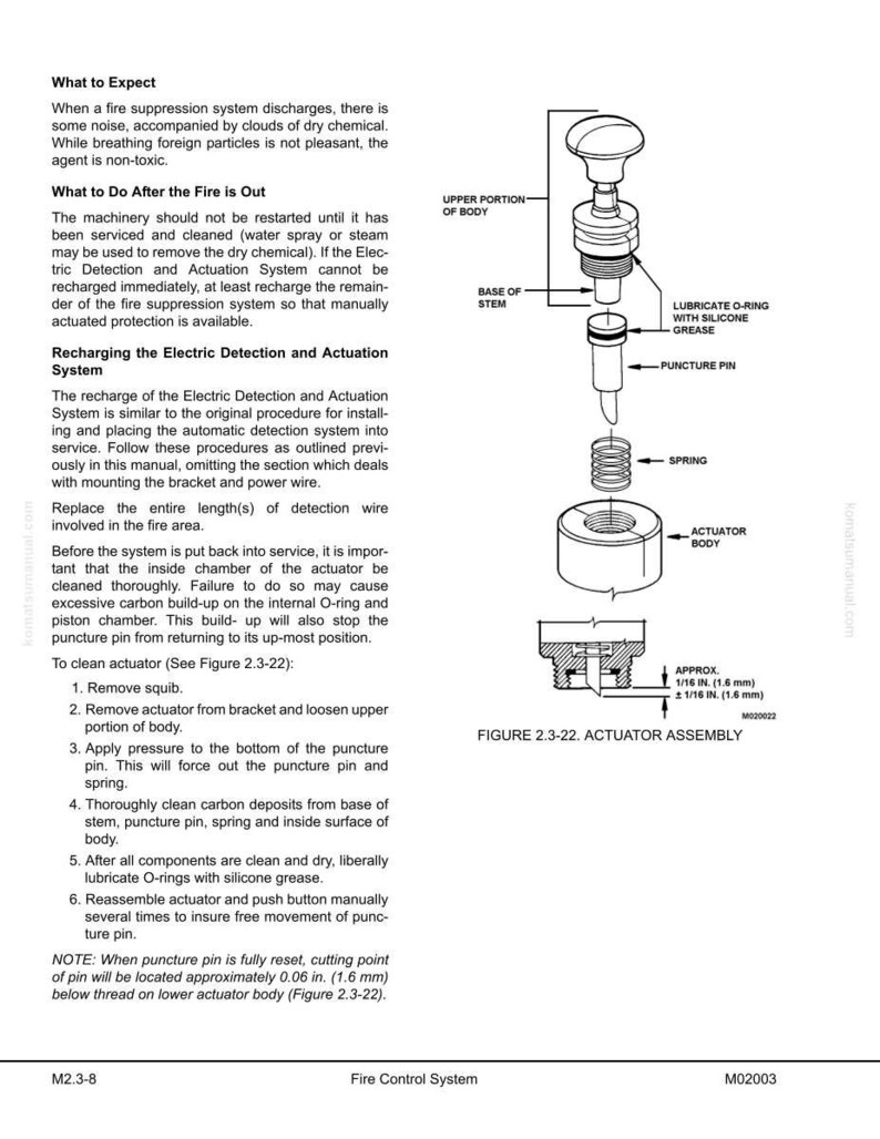 May include: Diagram of an actuator assembly, a component of a fire control system. The diagram shows an exploded view with labels for each part, including the puncture pin, spring, and actuator body. Measurements are provided in mm.