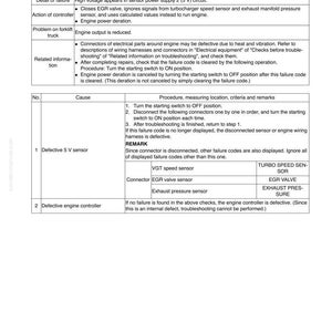 Peut inclure: Page d'un guide de d&eacute;pannage intitul&eacute; &laquo; CODE DE D&Eacute;FAILLANCE [CA227] &raquo;. Il pr&eacute;sente les codes de panne, les causes et les proc&eacute;dures de diagnostic des capteurs et du contr&ocirc;leur moteur.