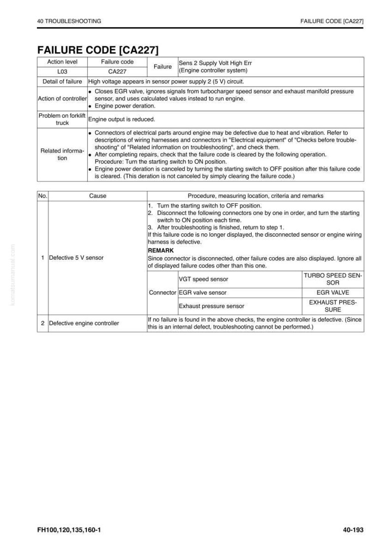 Peut inclure: Page d'un guide de d&eacute;pannage intitul&eacute; &laquo; CODE DE D&Eacute;FAILLANCE [CA227] &raquo;. Il pr&eacute;sente les codes de panne, les causes et les proc&eacute;dures de diagnostic des capteurs et du contr&ocirc;leur moteur.