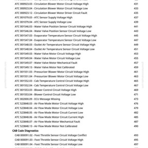 May include: A white page with a list of automotive diagnostic codes and their corresponding descriptions. The codes are categorized and include voltage and circuit fault information. The page is from greenfarmmanuals.com.