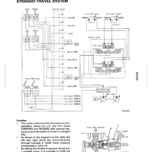 Puede incluir: Diagrama t&eacute;cnico de un sistema de desplazamiento en l&iacute;nea recta, con etiquetas como 'Boom', 'Bucket' y 'Control Valve'. El esquema utiliza flechas y l&iacute;neas para ilustrar el funcionamiento del sistema, acompa&ntilde;ado de texto explicativo.