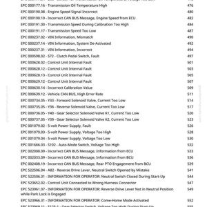 May include: A page from a manual with a list of error codes and descriptions, including "Transmission Oil Temperature Very High" and "Incorrect CAN BUS Message". The document is from greenfammanuals.com.