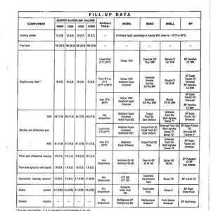 May include: A fill-up data chart with columns for component, quantity in liters and gallons, ambient temperature, and brands like Mobil, Esso, Shell, and BP. The chart lists fluids for cooling systems, fuel tanks, engine sumps, gearboxes, and brakes.