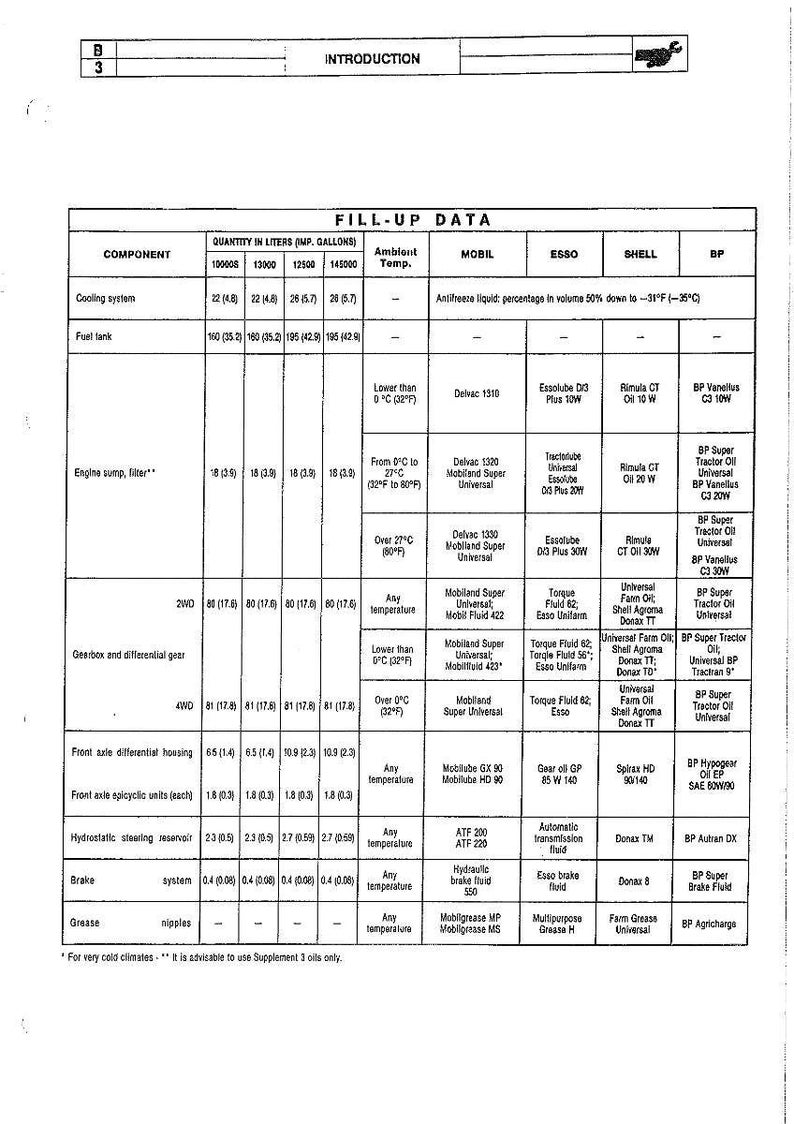 May include: A fill-up data chart with columns for component, quantity in liters and gallons, ambient temperature, and brands like Mobil, Esso, Shell, and BP. The chart lists fluids for cooling systems, fuel tanks, engine sumps, gearboxes, and brakes.