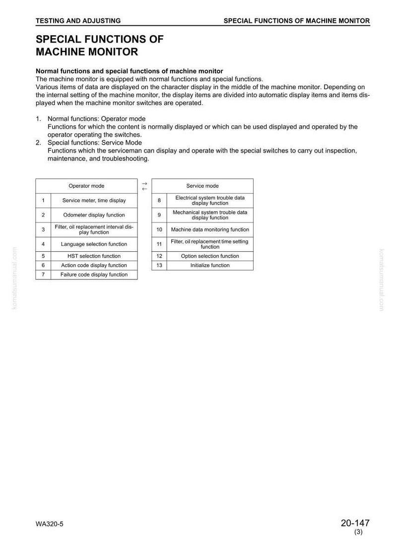 May include: A technical document titled "Special Functions of Machine Monitor" with a list of operator and service mode functions. The document includes a table with function descriptions and is labeled WA320-5.