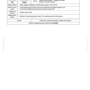 May include: A troubleshooting guide page with the title "Failure code [CA386] Sensor power supply 1 high error." The page includes a table detailing the action code, failure code, and failure description. The document is labeled SEN03140-02 and HM400-2R.