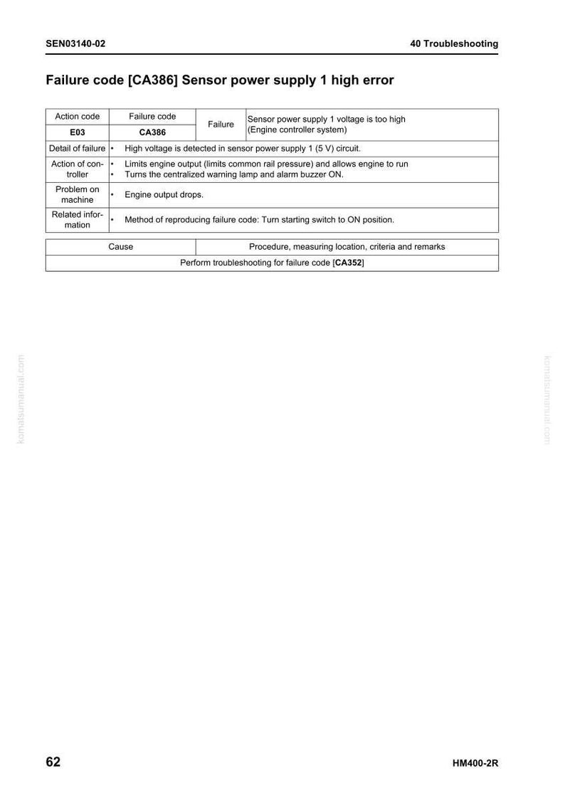 May include: A troubleshooting guide page with the title "Failure code [CA386] Sensor power supply 1 high error." The page includes a table detailing the action code, failure code, and failure description. The document is labeled SEN03140-02 and HM400-2R.