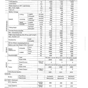 May include: A detailed specifications chart for FB10M-1, FB13M-1, and FB15M-1 models. The chart includes load capacity, dimensions, battery voltage, speeds, tilting angle, and tire size. Measurements are in millimeters and kilograms.