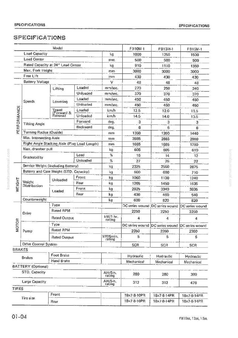 May include: A detailed specifications chart for FB10M-1, FB13M-1, and FB15M-1 models. The chart includes load capacity, dimensions, battery voltage, speeds, tilting angle, and tire size. Measurements are in millimeters and kilograms.