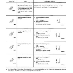 May include: A technical diagram detailing differential gear assembly, focusing on adjusting tooth contact. The image includes instructions on inspecting the pattern left on the teeth, with illustrations and steps for adjustment.