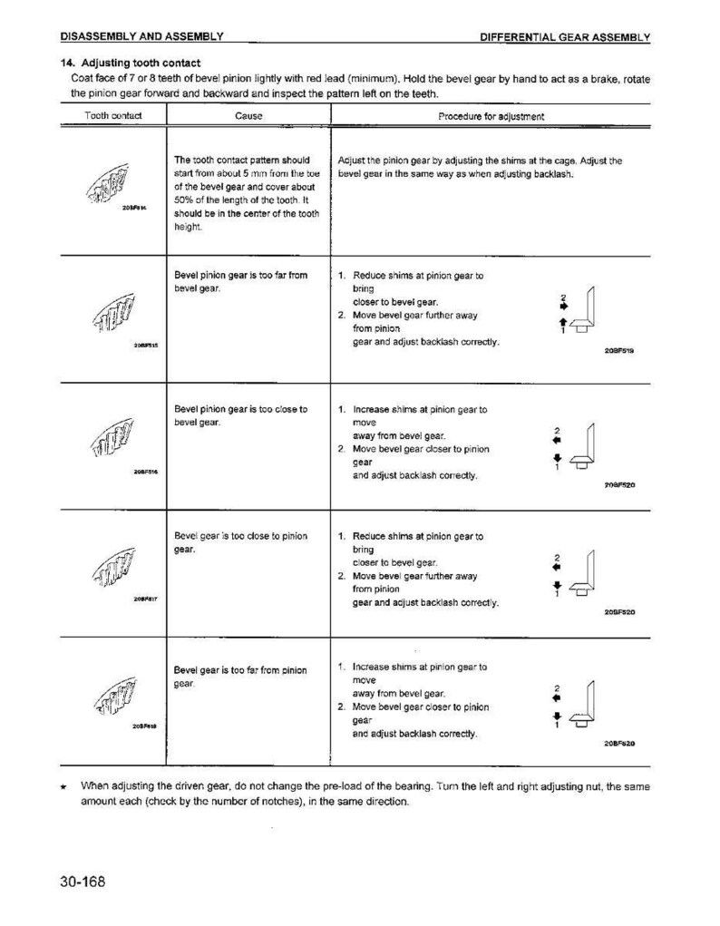 May include: A technical diagram detailing differential gear assembly, focusing on adjusting tooth contact. The image includes instructions on inspecting the pattern left on the teeth, with illustrations and steps for adjustment.